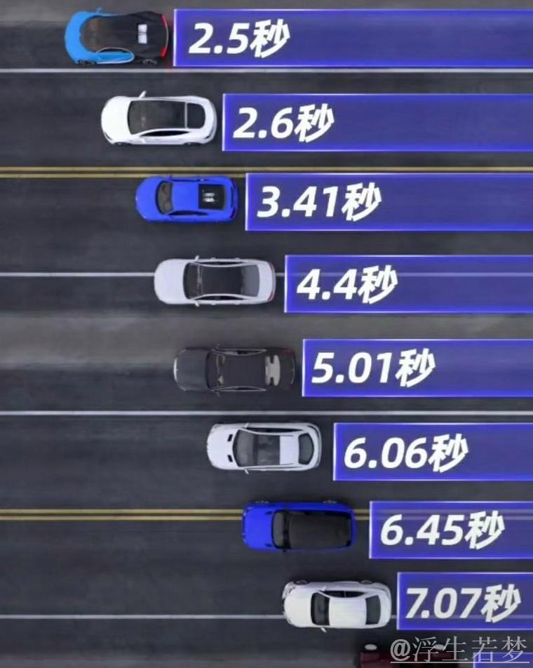 加速度！一季度交通数据跑出新活力