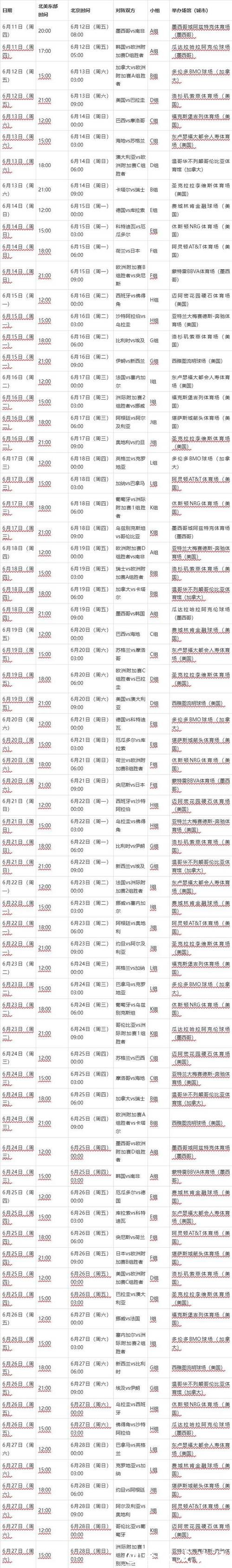 2026年世界杯全程赛程详细解读与分析